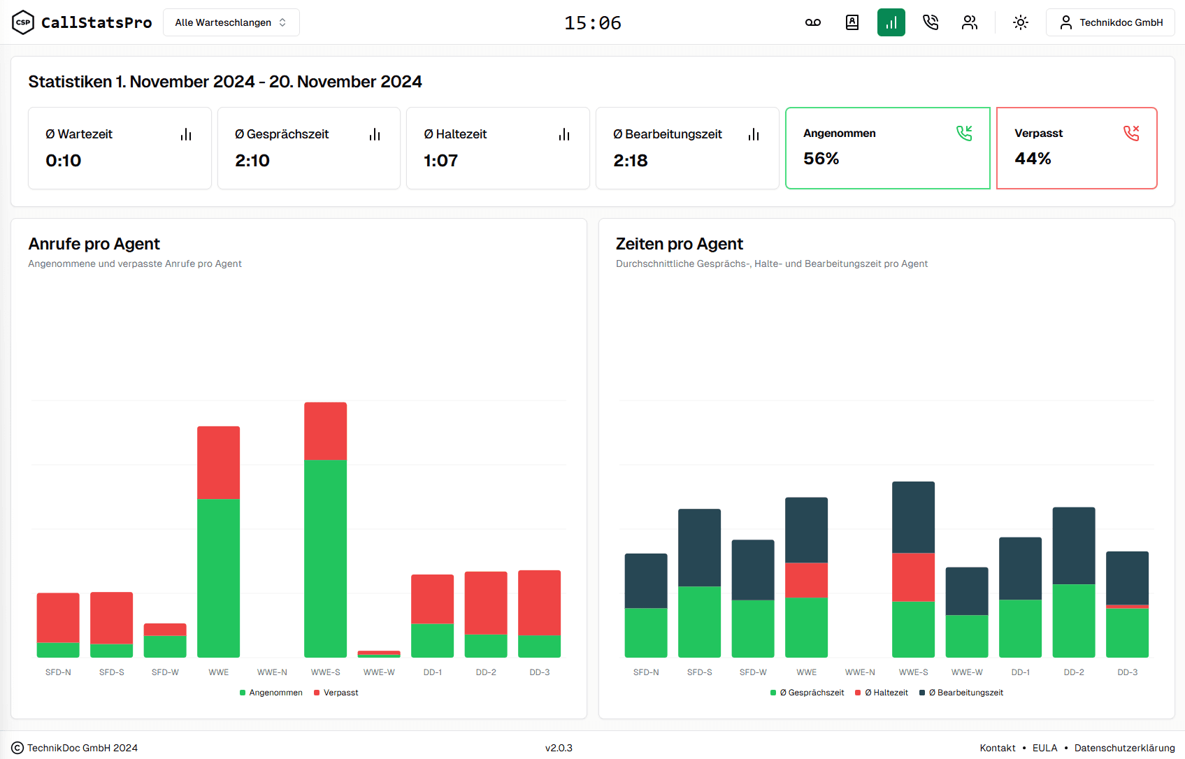 Call-Statistiken im Fokus.